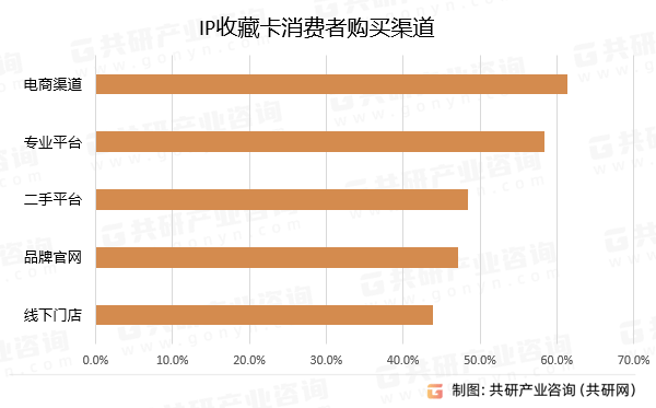 IP收藏卡行业深度调查与投资战略报告pg电子试玩2024-2030年中国